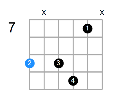 C#7sus4(add3) Chord